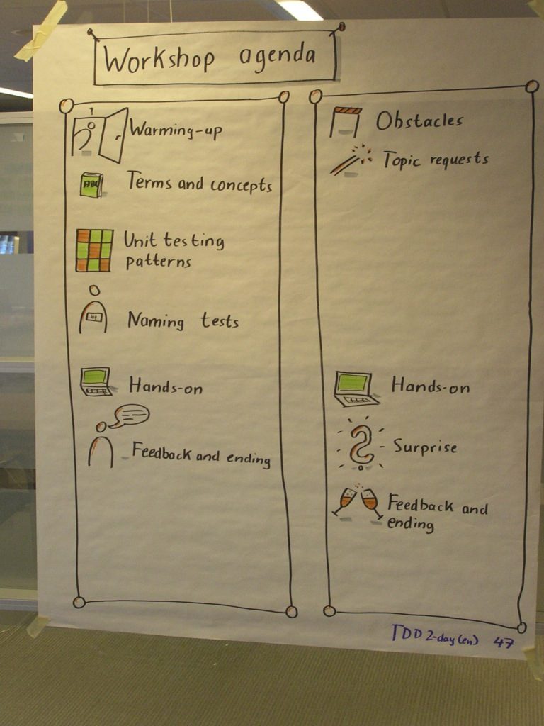 Workshop-Fahrplan auf einem Plakat